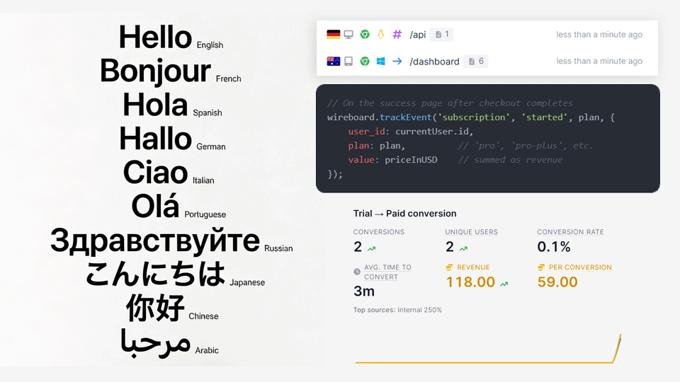 WireBoard artık sizin dilinizi konuşuyor