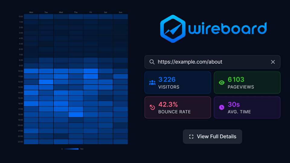 New Widgets, More Data, Same Price