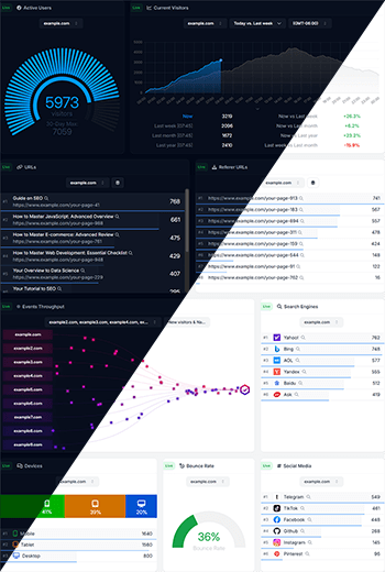 WireBoard Live Analytics Dashboard