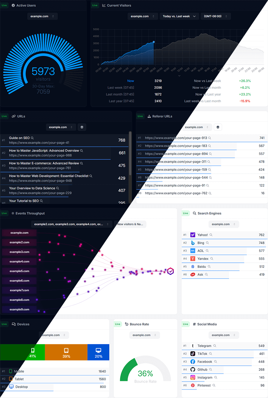 WireBoard Dashboard - Live Web Analytics