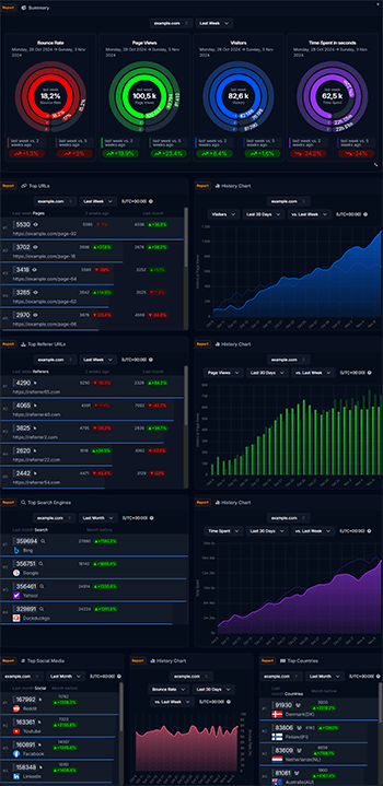 WireBoard Live Counters