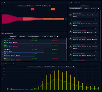 WireBoard Marketing Dashboard