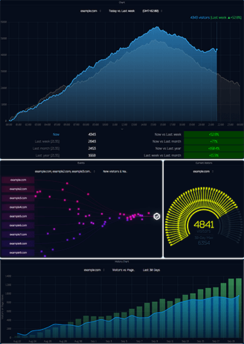 WireBoard Full Live Analytics Dashboard