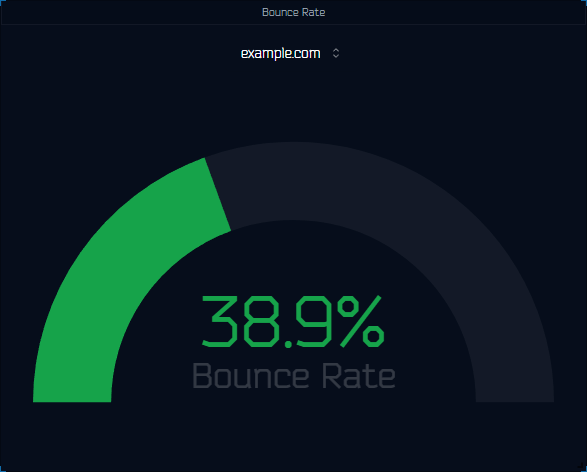 Bounce Rate