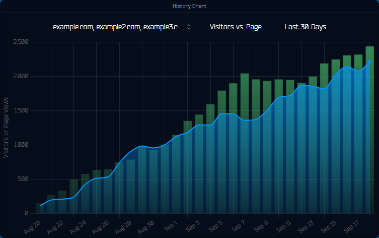 History Chart