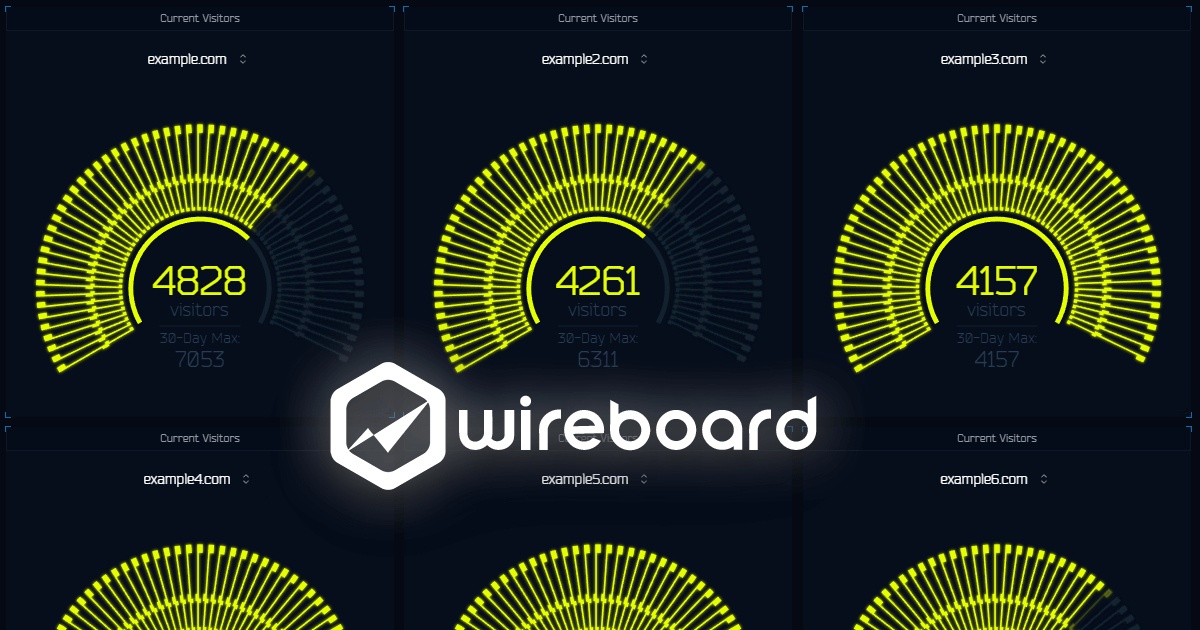 WireBoard real-time counters