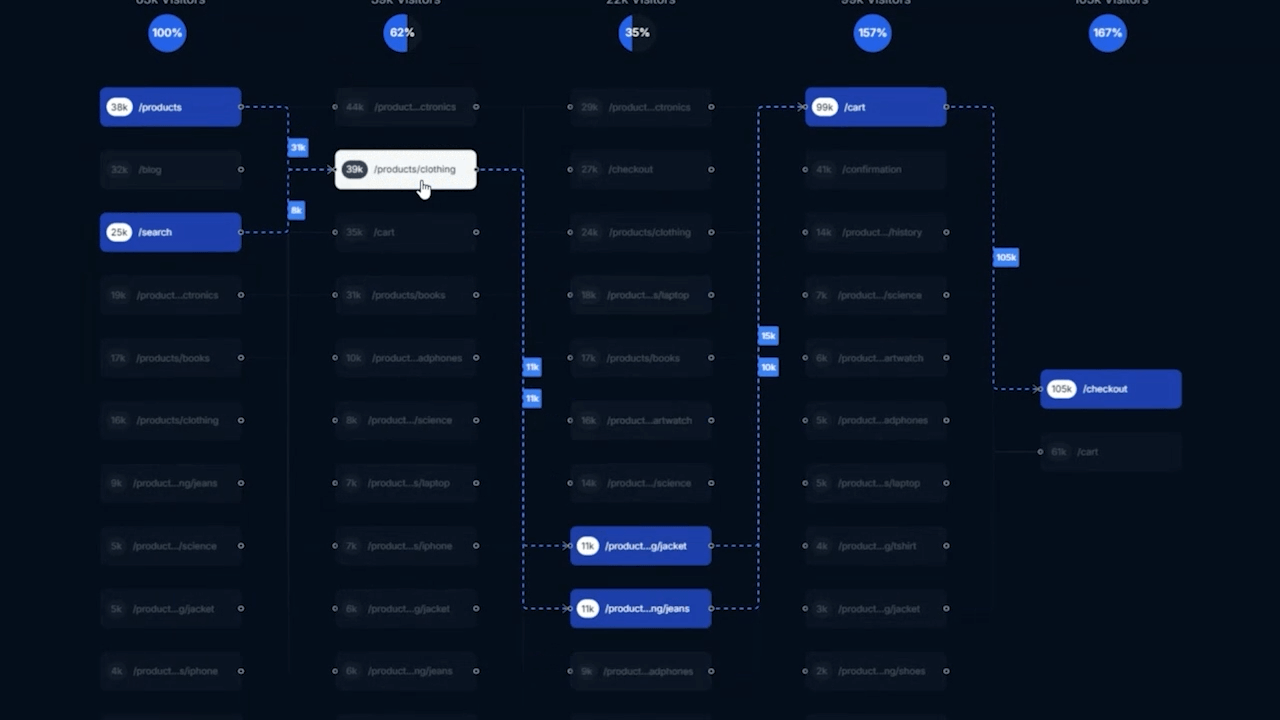 User Journey