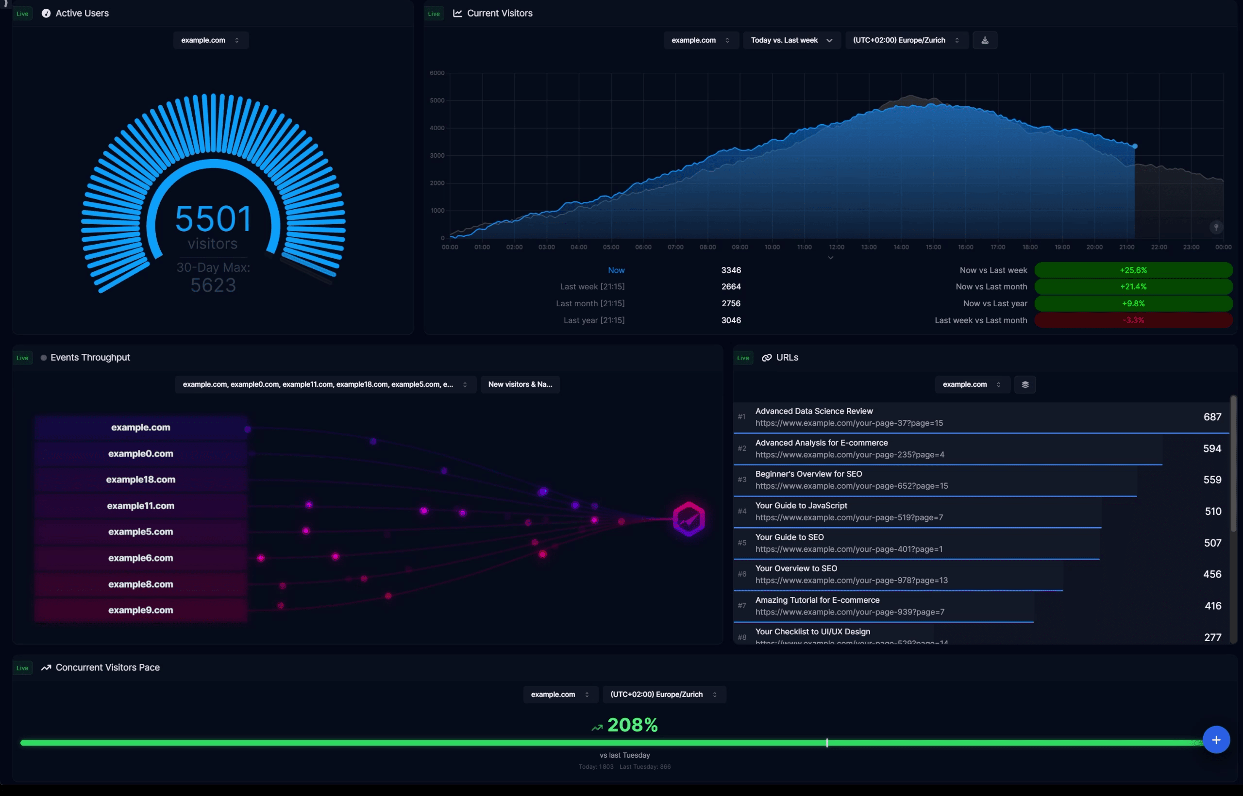 WireBoard Dashboard