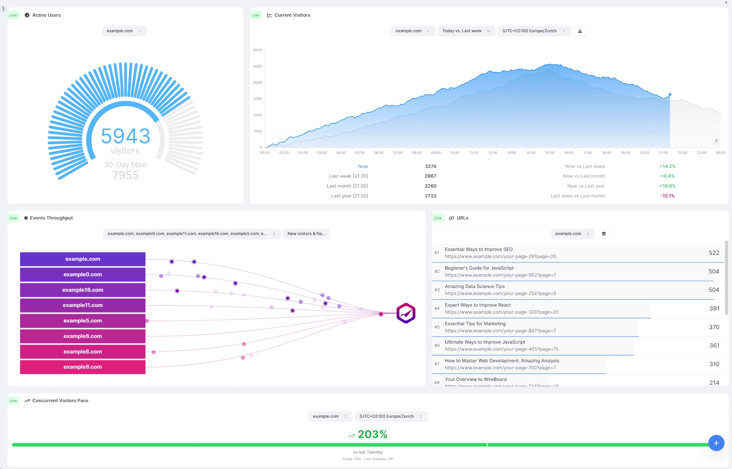 WireBoard Dashboard